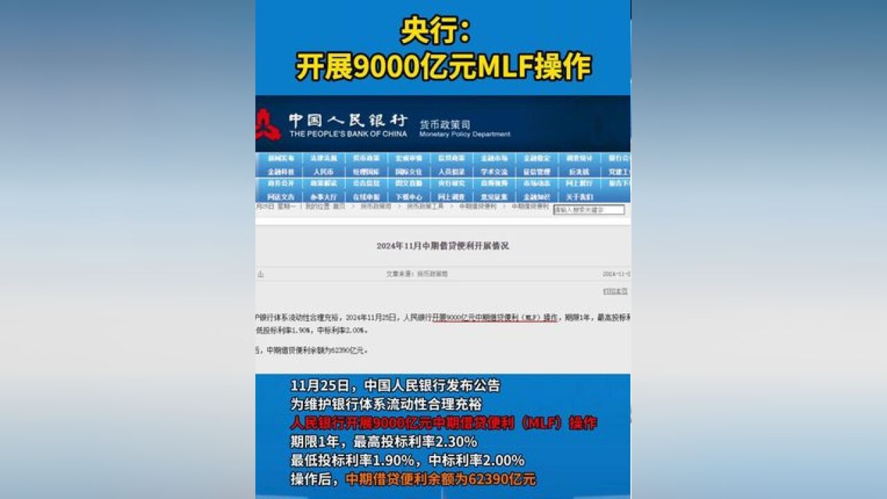 人民银行开展9000亿元中期借贷便利操作 为维护银行体系流动性合理充裕,2024年11月25日,期限1年