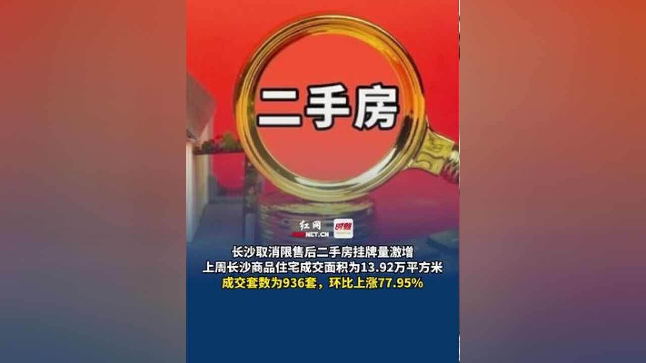 长沙取消限售后二手房挂牌量激增,上周长沙商品住宅成交面积为13.92万平方米,成交套数为936套,环比上涨77.95%