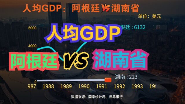 阿根廷曾是全球最富有的国家之一,近60年,湖南VS阿根廷人均GDP