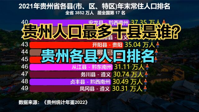 2021贵州省88个县(市、区)人口排名,仅6个超百万,15个不足20万