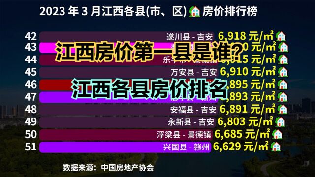 江西小县城房价高不高?2023最新江西各区县房价排行榜,10地破万