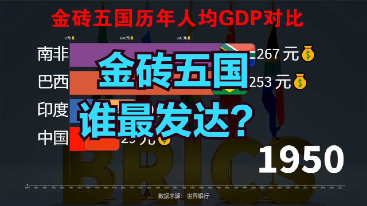 金砖五国谁最富?近70年,金砖五国人均GDP对比,差距不是一般大