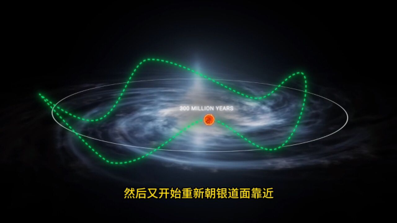 科学家:太阳在银道面的上下振荡可能与地球上物种大灭绝有关系