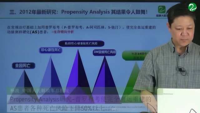 普罗布考使完全血运重建的AS患者各种死亡风险下降50%以上