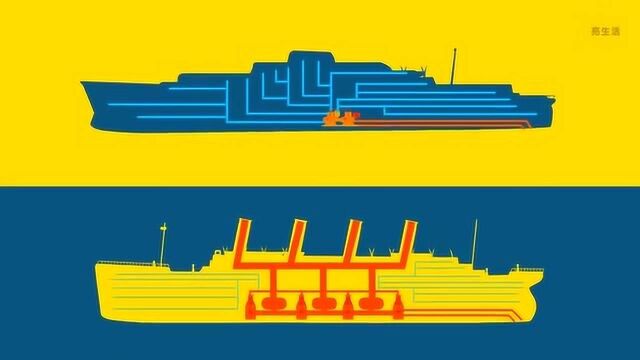 铁达尼号 vs 现代邮轮,轻松看出时代的科技感