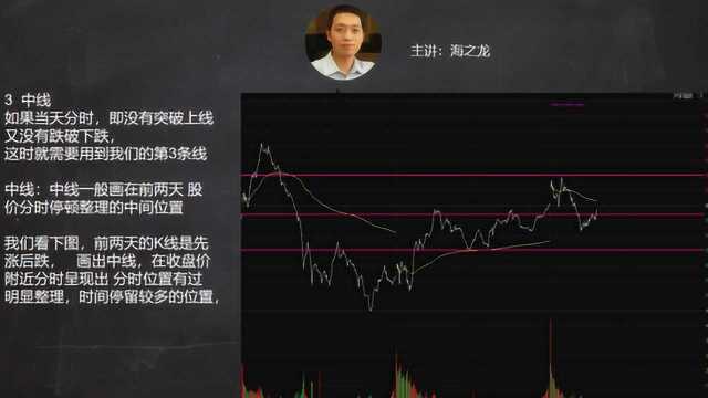 分时量价关系和中线支撑位来分析股票指数走势预判