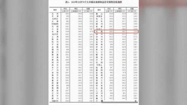 残酷!无锡新房房价连涨10个月,二手房却跌回1年前