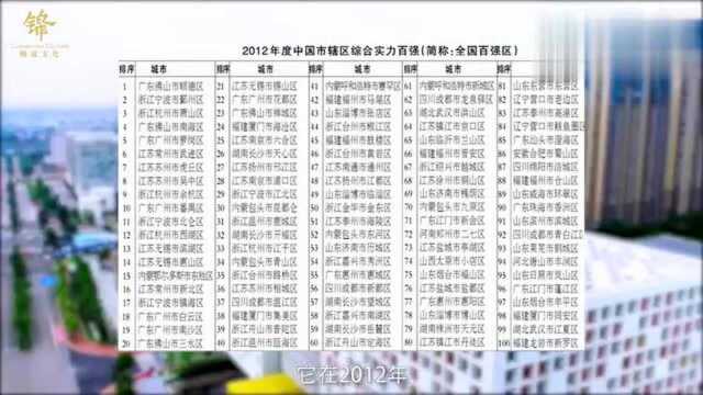 2020年广东顺德畅远文化传播有限公司宣传片