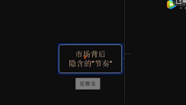 国内期货投资 K线怎么看 MA均线布林线指标用法 短线交易