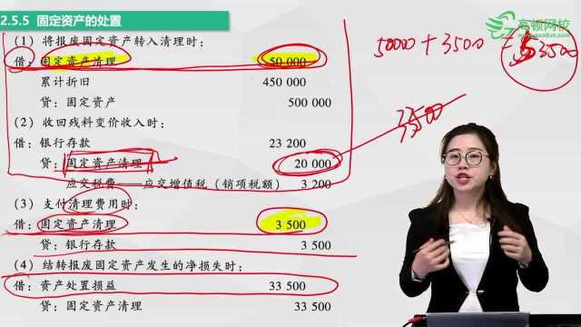 初级会计职称《初级会计实务》考点5:固定资产的处置