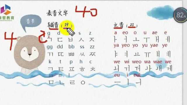 韩语40音介绍,教你怎么学习