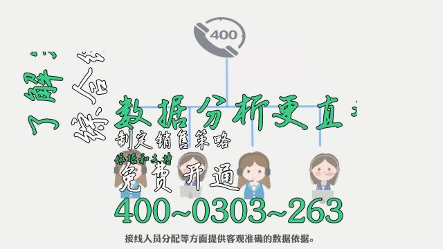 企业申请400电话利用数据分析带来的管理便捷