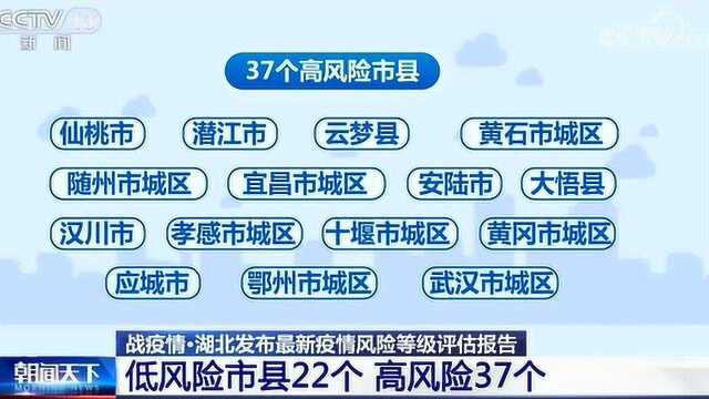 湖北发布市县风险等级评估报告,高风险地区37个,低风险地区22个