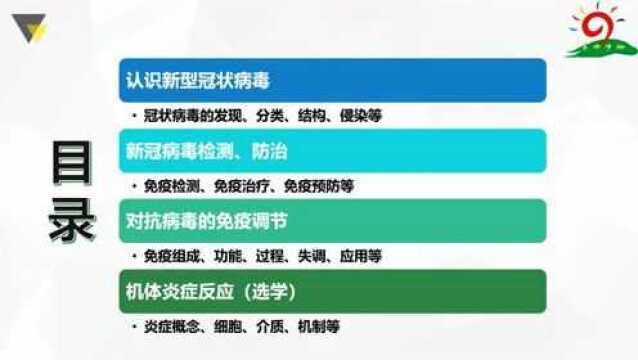 2020年高考热点专题:新冠中的高考生物知识1认识新冠病毒