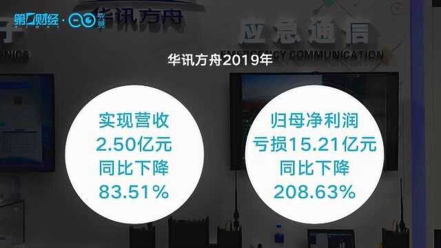 年报爆雷、巨亏15亿、披星戴帽,华讯方舟祸不单行