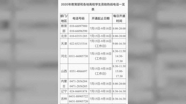 2020年高校学生资助热线电话全面开通 受理时间延长一周