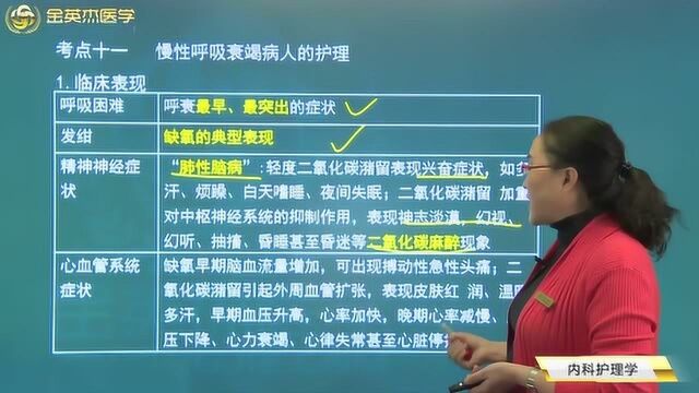 护士护理学:慢性呼吸衰竭的临床表现及其症状的分析和治疗.