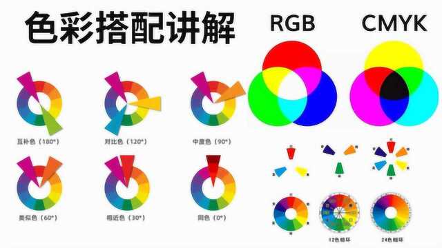 【配色基础原理】色彩搭配之色相对比与配色理论,色彩搭配技巧