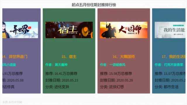 起点往期封推5月份,你在追哪部小说?