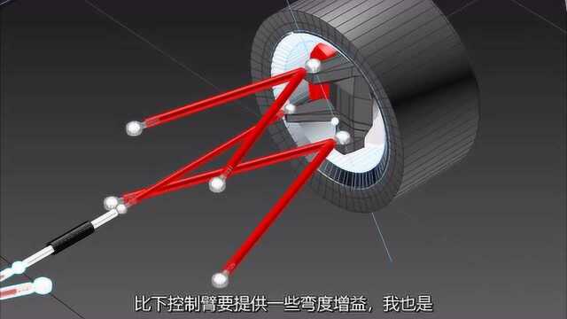 悬架几何(侧倾中心、双横臂、麦克弗森杆),动态解析(1)