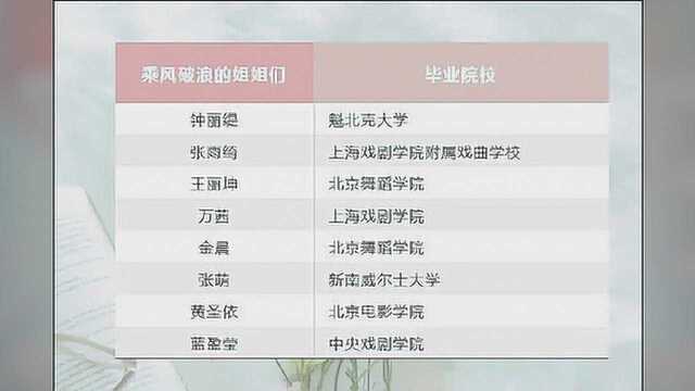 乘风破浪的姐姐学历盘点,张萌国外大学毕业,吴昕竟如此有才