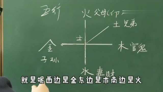 《易经》预测技术的核心名词