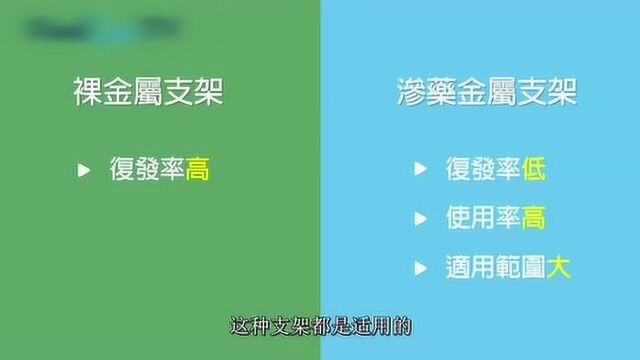 香港唯安医疗:金属支架,药物涂层支架与镁合金可降解支架的对比