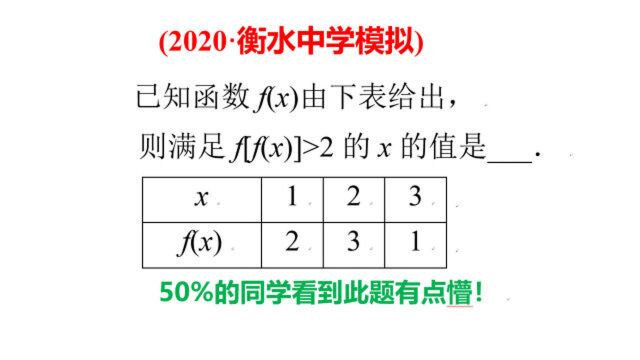 已知函数f(x)由下表给出,则满足f[f(x)]>2的x的值是多少?