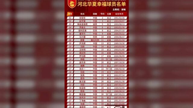 唏嘘!昔日中超标王沦落预备队,身价曾达8000万27岁恐无球可踢