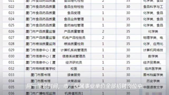 2020年厦门事业单位编内招聘!256个岗位拟聘282人