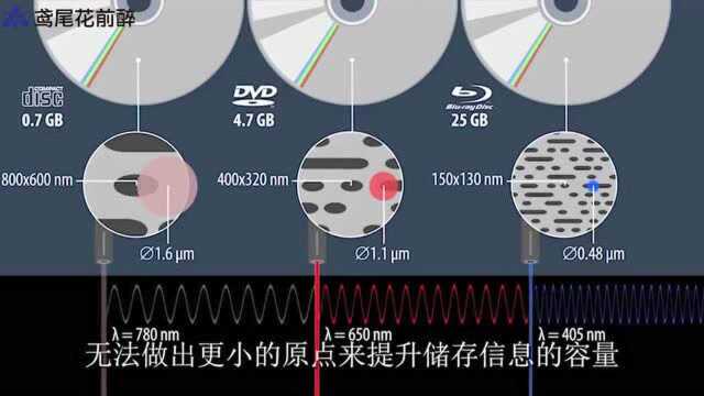 光盘是如何记录信息的?在100倍显微镜下观察,多年疑惑解开了