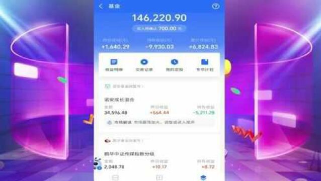 昨天基金收益1640 持有收益还负的9930 还不知道什么时候能回本