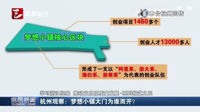 学习浙江经验,推动宜昌高质量发展,杭州观察:梦想小镇的魔力在哪