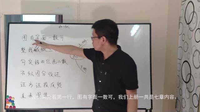 38个字和思维导图,就能将初中数学知识牢记于心(一),值得收藏.