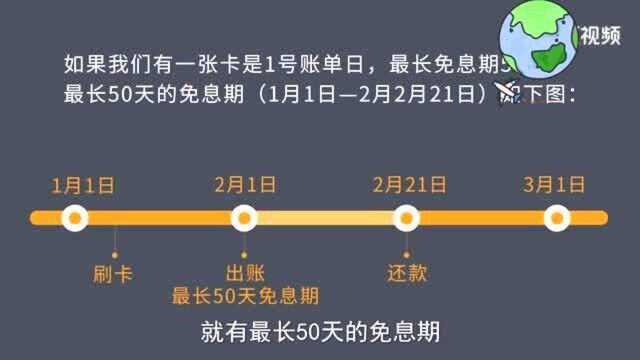 办卡永远比存钱容易,以卡养卡,快速筹得100万购房资金!