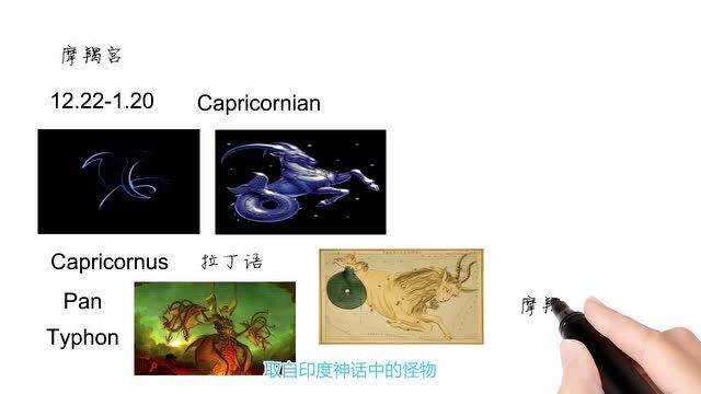 英语单词背后的文化,capricornus有关摩羯宫,轻松学英语