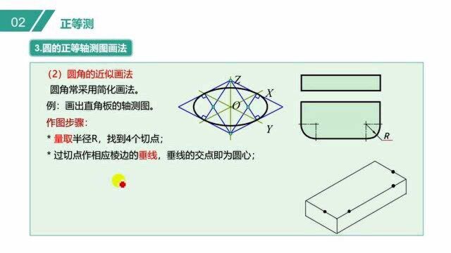 圆角的近似画法