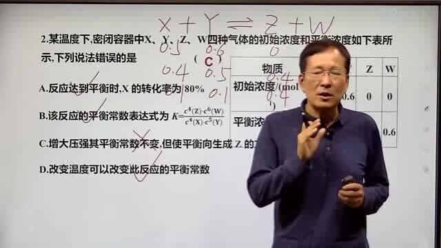 化学学习——化学平衡常数典例剖析