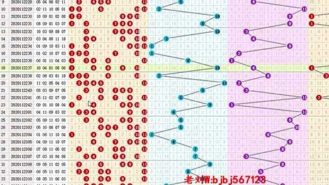 11选5:体彩十一选5最新任2任3技术技巧分享