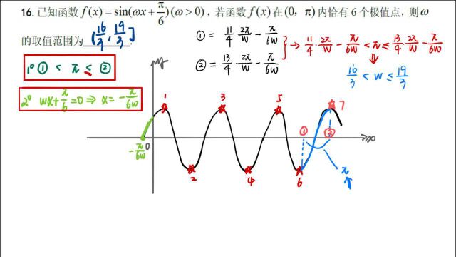 安徽五校联盟高三数学联考三角函数题求范围非常值得一做