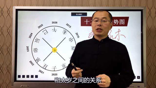 2021生肖牛犯太岁,73年牛人步步高升,有望攀上事业高峰!