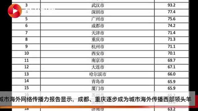 北师大发布中国大学海外网络传播力报告:清华北大“头部效应”显著