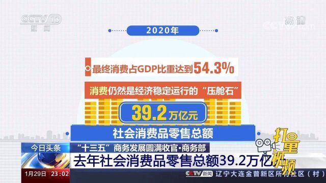 给力!商务部:2020年社会消费品零售总额39.2万亿元