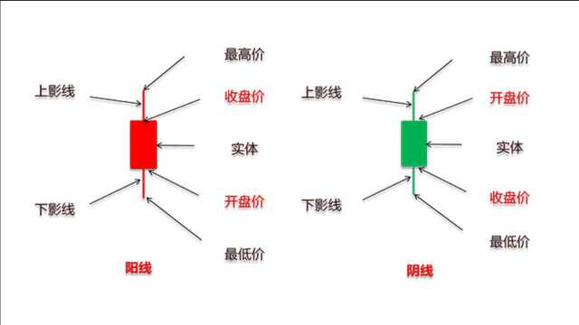 股票基本入门之酒田战法如何看:买入指标