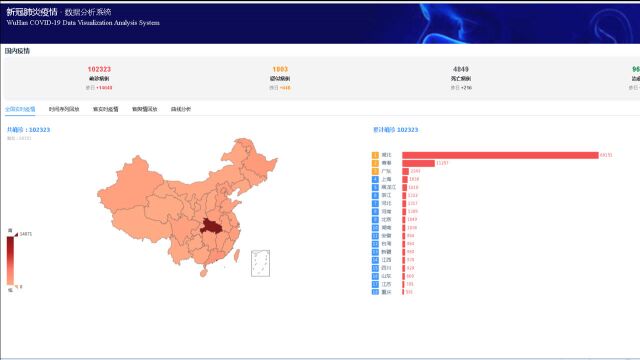 计算机毕业设计Python新冠疫情数据分析可视化平台