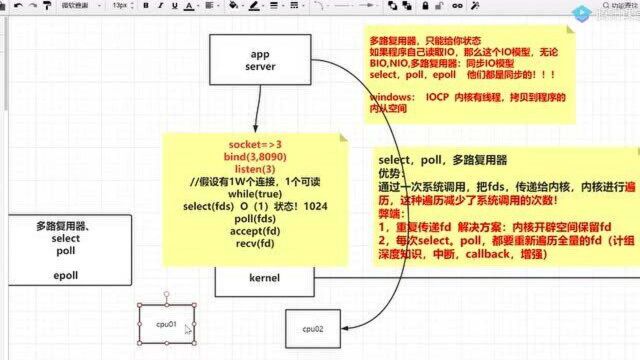 清华架构师用300分钟把网络IO给彻底讲透彻了⑤