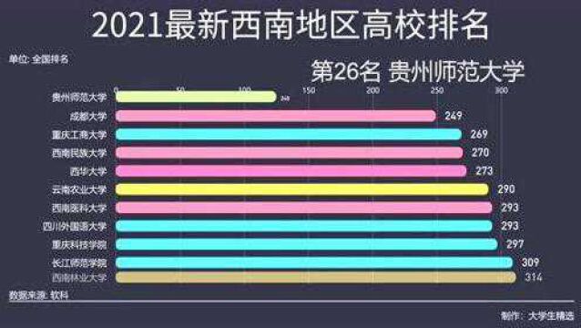 2021最新西南地区高校排名,四川大学第一