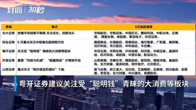 30秒|券商判势:6月关注“聪明钱”青睐的大消费等板块