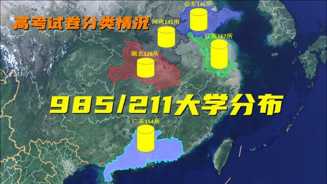 2021年高考试卷是如何分类的?全国985、211大学分布情况展示