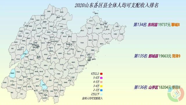 山东136个县市人均可支配收入排名(2020),你家排多少?